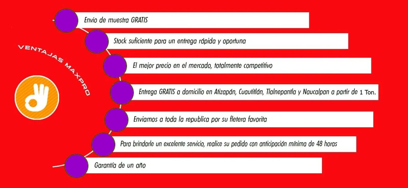 MAXPRO